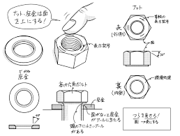 高力ボルトのナット、座金の表裏 | ミカオ建築館 日記 - 楽天ブログ