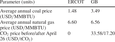 (effective 1 april 2021 until 30 june 2021). The Fuel And Co 2 Prices Below Enable Satisfactory Model Agreement Download Table