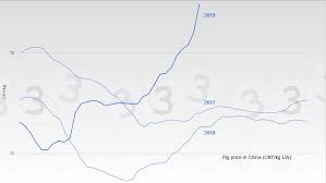 China Manages The Pig Price In Europe Articles Pig333