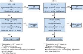 Image result for Trauma Evaluation