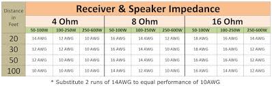 Speaker Wire Size Wiring Diagrams