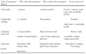 Our team of company formation consultants in malaysia can offer advice on the company types available for incorporation. Page 2 Business Case Studies