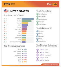 Pornhubs 2019 Year in Review Reveals Womens Porn Habits