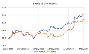 battle of the robot etfs seeking alpha