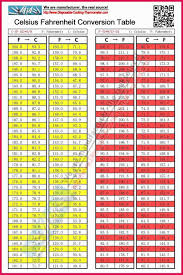 Paradigmatic Conversion Chart For Celcius Temperatures