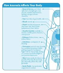 anorexia diagram anorexia chart anorexia diagnosis