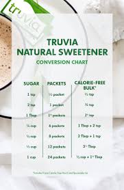 We assume you are converting between gram sugar and cup us. Truvia Natural Sweetener Conversion Calculator Charts