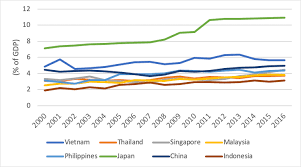 Backgroundreliable national data on disability which is internationally comparable is needed in malaysia. Analysis Insight On Government Expenditures On Healthcare And Medical Device Trends In Asia
