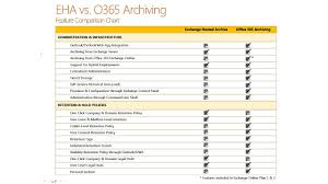 getting ready to migrate to office 365 advanced archiving chapter 1