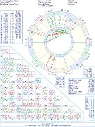 Owen Wilson Natal Birth Chart From The Astrolreport A List