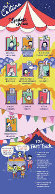 Idea Ink Ocbc The Open Vault Lab Crawl Infographic Standee Office Graphics Infographic Lettering