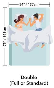 When choosing between a full size mattress and a queen size mattress think about your requirements. Mattress Sizes Bed Size Dimensions Guide 2021 Canada Usa Eu Gotta Sleep