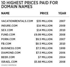 Why Domain Names Matter Empire Flippers