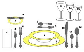 Do not fail to follow the rules of etiquette when eating alone. Dining Etiquette At Findalink Net