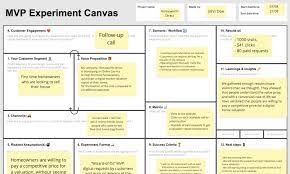 Students and faculty use canvas to complete and administer course materials. Product Schools S Jobs To Be Done Jtbd For Product Managers Template Miroverse