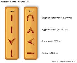 Numerals And Numeral Systems Examples Symbols Britannica