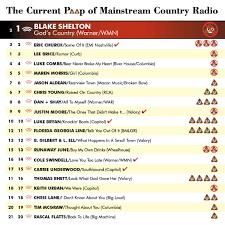 Farce The Music Current Poop