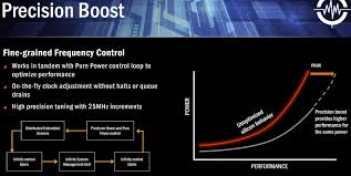 Vddcr soc (pch voltage adjustment). Amd S Ryzen 7 1800x In Review Page 4 Igor Slab