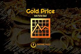 Look up the gold spot price online (per ounce) and convert it to grams by multiplying it by 0.035724 Gold Purity Chart Easy To Understand Refine Max Inc