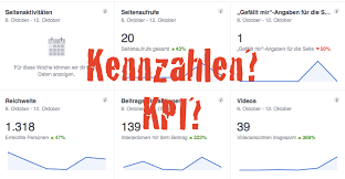 Beispiel für aufwendungen sind gehälter der mitarbeiter oder die rechnung des. Sinnvolle Kennzahlen Im Social Media Marketing Hsb Akademie Blog