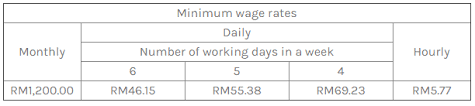 Check spelling or type a new query. Employment Law New Minimum Wage Rates To Take Effect On 1 February 2020 Lexology