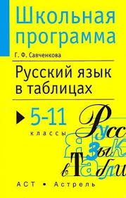 как выучить правила по русскому языку за 5 минут Pin Ot Polzovatelya Darius P Na Doske Russkij S Izobrazheniyami Perevernutyj Klass Pravopisanie Slov Yazyk