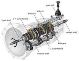 How to tell if transmission is bad manual. Common Manual Transmission Problems Transmission Specialists Speak
