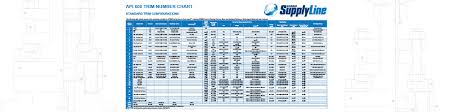 updated api trim chart applications global supply line