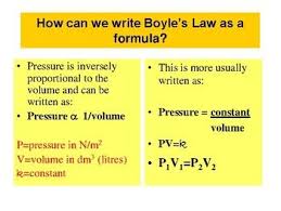 Boyle S Law Summarized General Physics Review General Physics Education Classroom Instruction