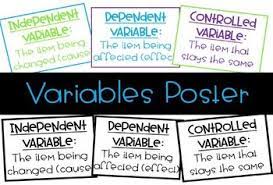 Variables Posters Math Teks Variables 7th Grade Math