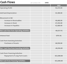 A trading license is a must before. Https Www Nibsweb Org Wp Content Uploads 2016 04 Nibs Business Plan Competition Sample 3 Pdf
