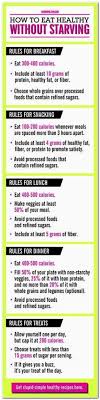 Healthy Diet Chart For Weight Gain Eating Plan Gaining