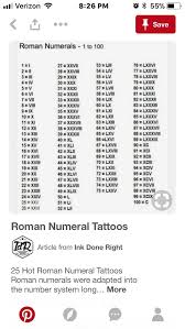 13 = 10 + 1 + 1 + 1 = x + i + i + i = xiii. Roman Numeral Tattoo For Important Dates Roman Numerals Date Tattoos Important Dates