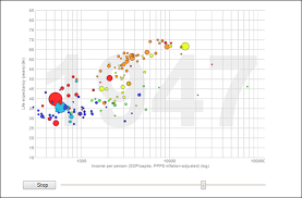 d3 js the perfect dynamic platform to build amazing data