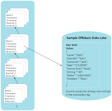 A node in the network makes a transaction request. Applied Sciences Free Full Text Sla Based Sharing Economy Service With Smart Contract For Resource Integrity In The Internet Of Things Html