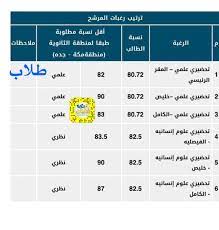 Jun 25, 2021 · كم يبلغ سهم إعمار المدينة الاقتصادية والتي تعد واحدة من أهم وأكبر الشركات الاقتصادية التي توجد في المملكة العربية السعودية حيث تتخصص هذه الشركة في الأعمال والأسواق المالية وقد بدأ العمل من خلالها منذ عام 2006 م وعلى وجه. Ù†Ø³Ø¨Ø© Ø§Ù„Ù‚Ø¨ÙˆÙ„ ÙÙŠ Ø¬Ø§Ù…Ø¹Ø© Ø¬Ø¯Ø©