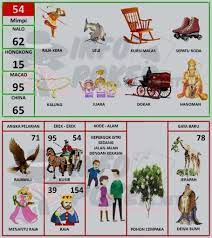 Buku Mimpi 2d Bergambar Terbaru Dan Terlengkap Pasartaruhan Buku Gambar Mimpi