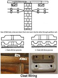 Old electrical wiring types photo guide to types of electrical wiring in older buildings. Types Of Wiring Systems And Methods Of Electrical Wiring
