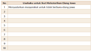 √ latihan soal dan kunci silabus prakarya k13 kelas 9 smp semester 1 dan 2 edisi revisi 2020. Lengkap Kunci Jawaban Kelas 4 Tema 9 Subtema 1 Pembelajaran 6 Simple News Kunci Jawaban Lengkap Terbaru