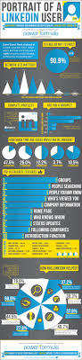 Pbt Consulting Social Media Infographic Linkedin Infographics Infographic Marketing