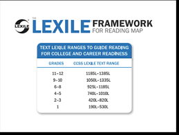 Sri Lexile Score Chart Bedowntowndaytona Com