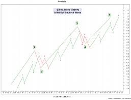 Elliott Wave Count Athens General Index Ase Ath Vasilis