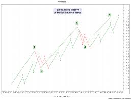 elliott wave count athens general index ase ath vasilis