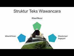 Maybe you would like to learn more about one of these? Teks Wawancara Mlgine Struktur Teks Wawancara Bahasa Jawa Kelas 8 Youtube