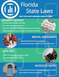 Asymptomatic travelers entering new york from another country, u.s. Florida Landlord Tenant Law Avail