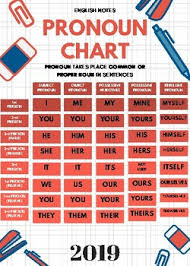 Pronoun Chart English Worksheets Teaching Resources Tpt