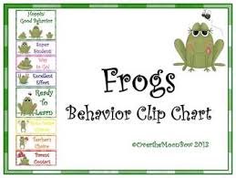 frogs behavior clip chart