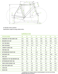 Cannondale Supersix Evo Geometry Road Bikes Bike Wooden