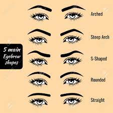 5 Basic Eyebrow Shape Types Vector Illustration Fashion Female Brow Affiliate Shape Types Basic Eye Eyebrow Shape Eyebrow Shaping Types Of Eyebrows