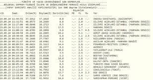 25 temmuz 2021, pazar 21:13 son güncelleme: Istanbul Da 5 Artci Deprem Daha Son Dakika Depremler